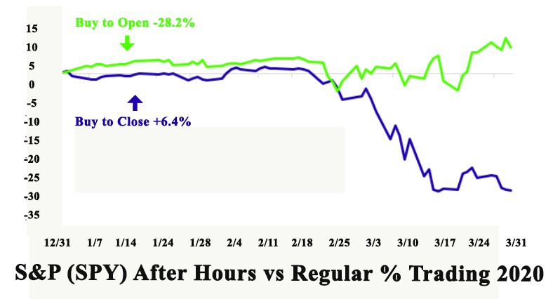 buy to close vs buy to open