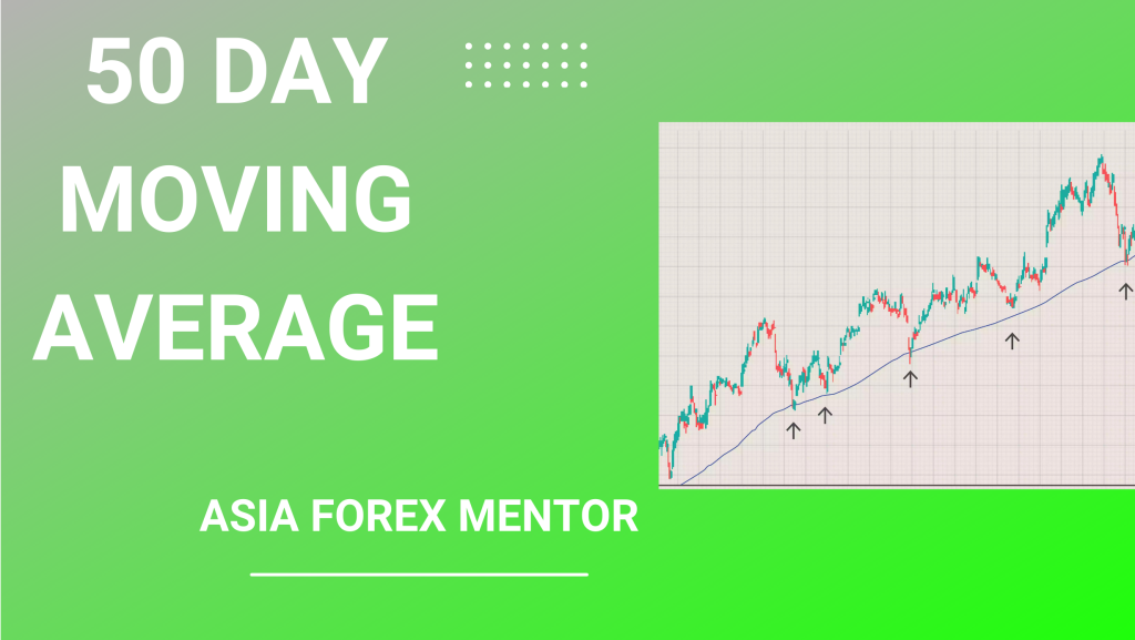 50 Day Moving Average