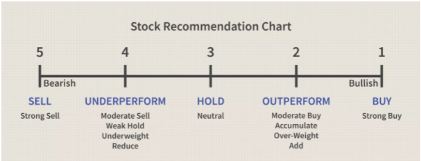 Analysts Weigh Stock