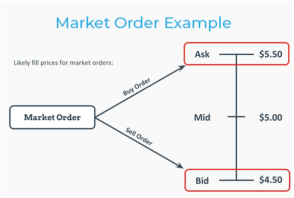 Buy Limit Example