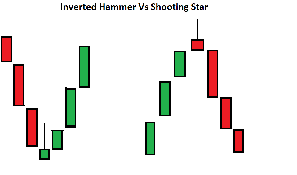 Inverted Hammer The Best Guide • Asia Forex Mentor