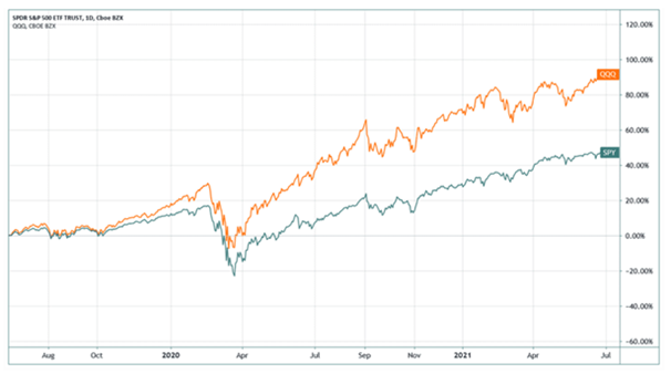 Overweight Stock Price Example 1