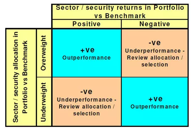 Overweight Stock Rating