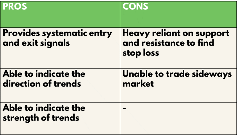 Pros and Cons Of The Williams Alligator Indicator