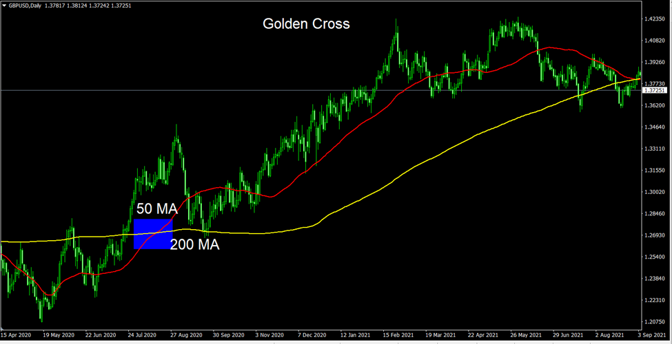 Golden cross