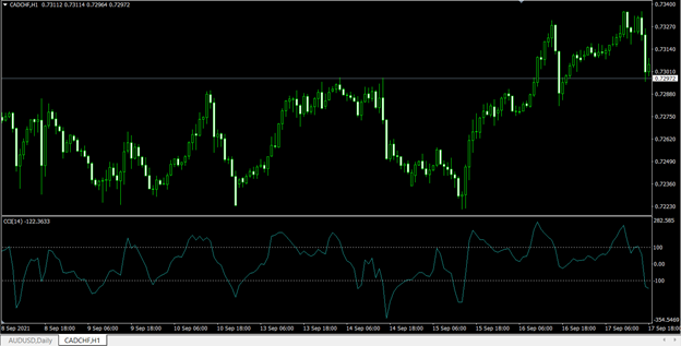 Commodity channel index