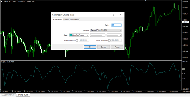 Commodity Channel Index - Indicator Settings