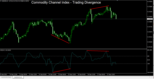 Trading Divergence and Convergence with CCI