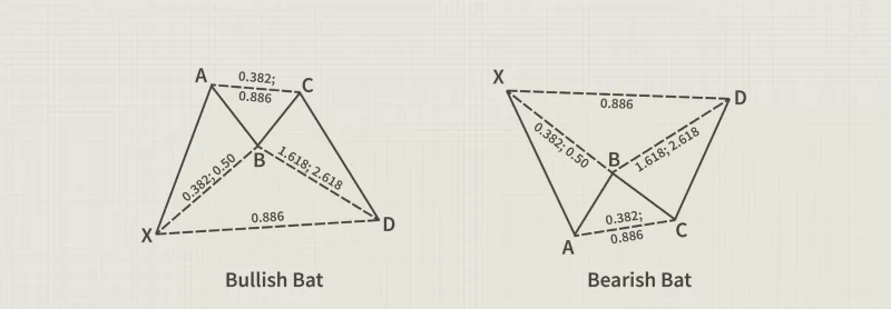 Bat Harmonic Pattern