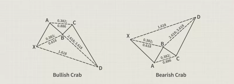 Crab Pattern