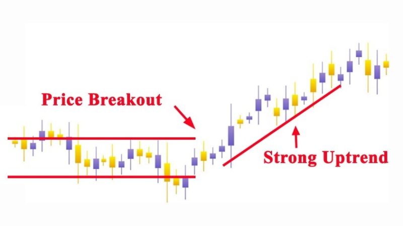 Volume Price Analysis Chart Pattern