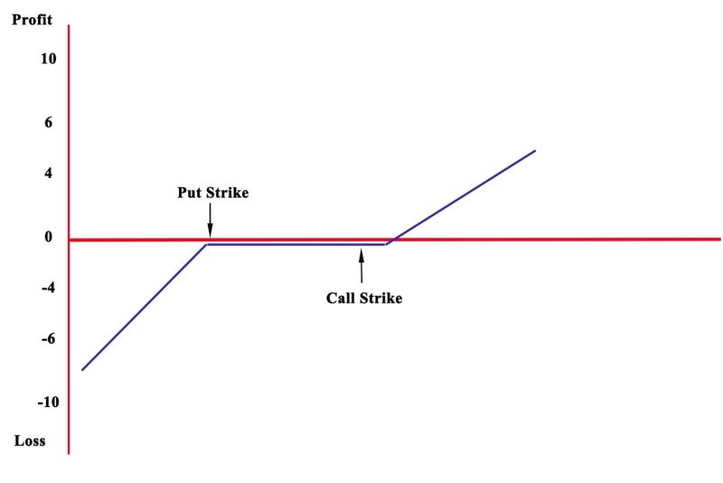 Implied Volatility On Risk Reversal