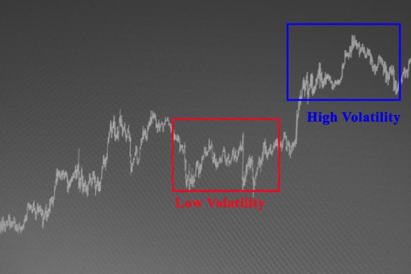 slippage trading volatility