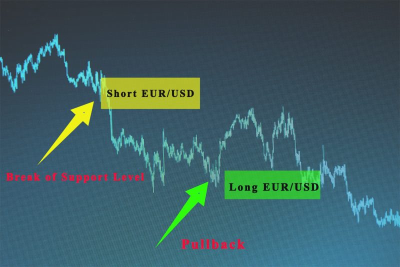 Cross Currency Swap Hedge