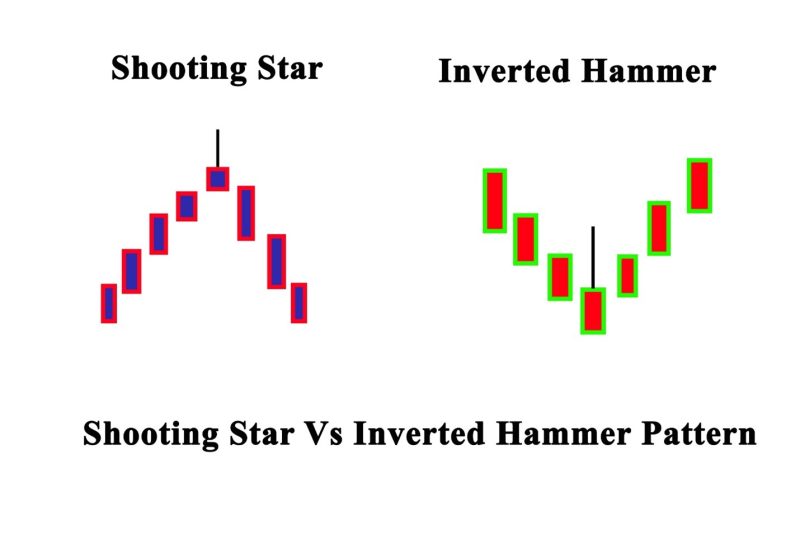 Shooting Star VS Inverted Hammer