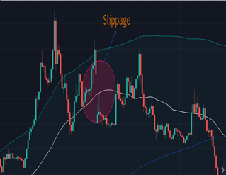 Slippage Tolerance in Crypto