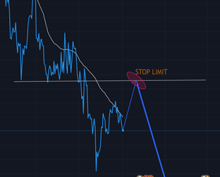 Slippage Trading Entering Positions