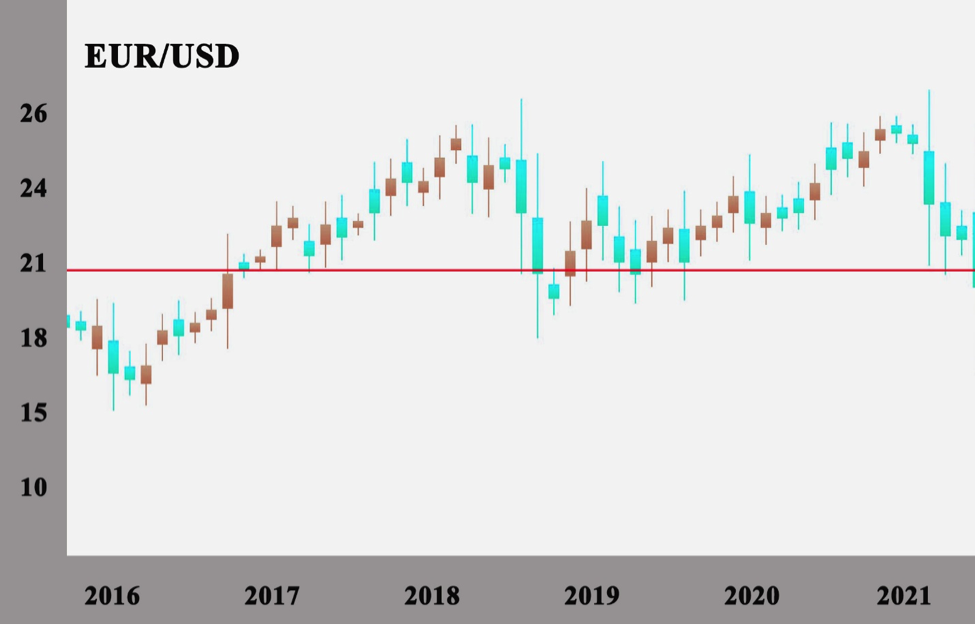 Mean Reversion in Pairs Trading