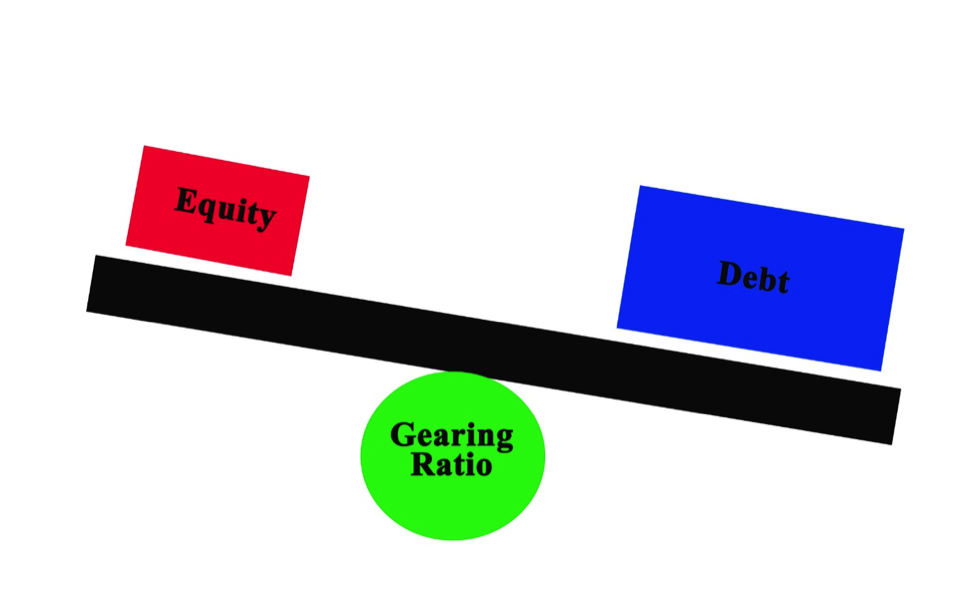 Company's Gearing Ratio