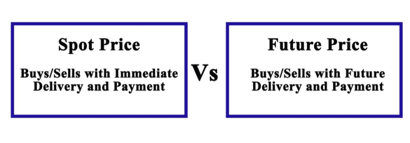 Forward Rate