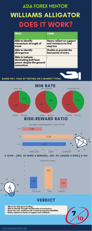 Infographic