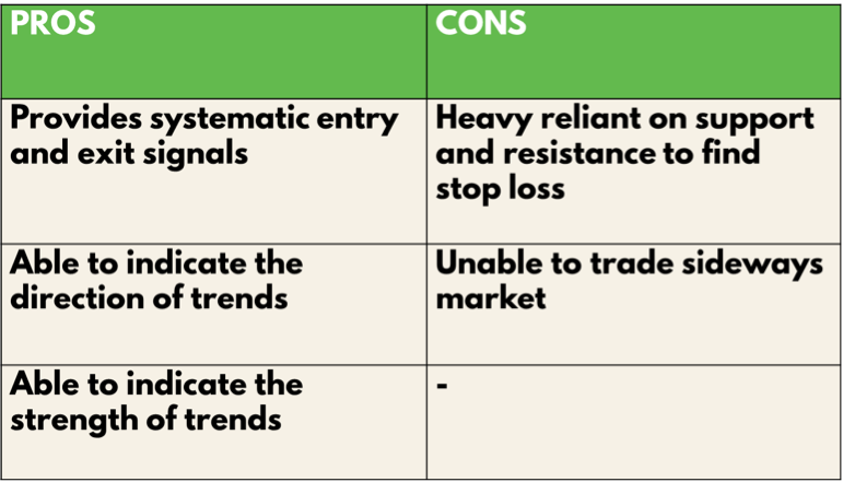 Pros and Cons