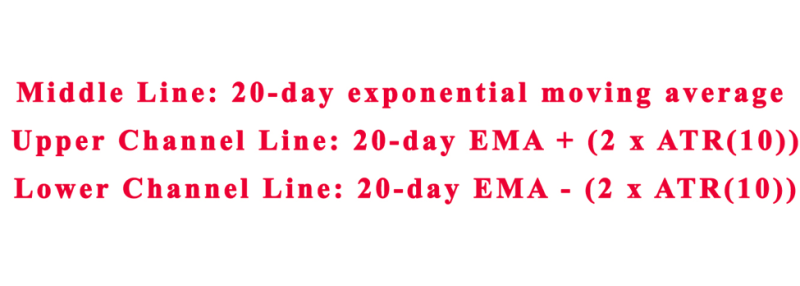 How to calculate the Keltner Channel