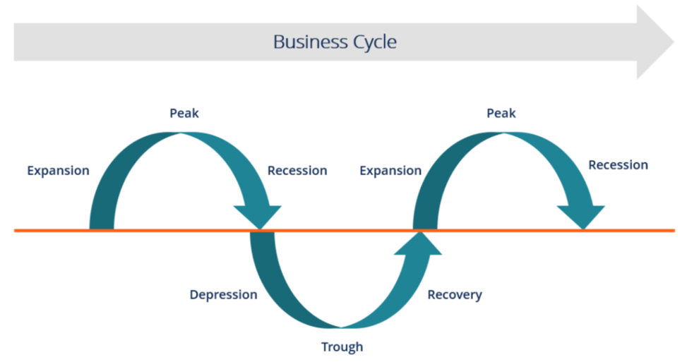 Recession