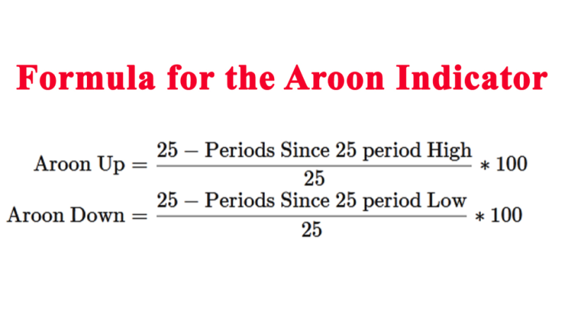 Aroon Indicator Formula