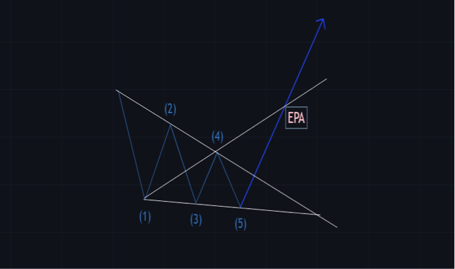 Wolfe Wave