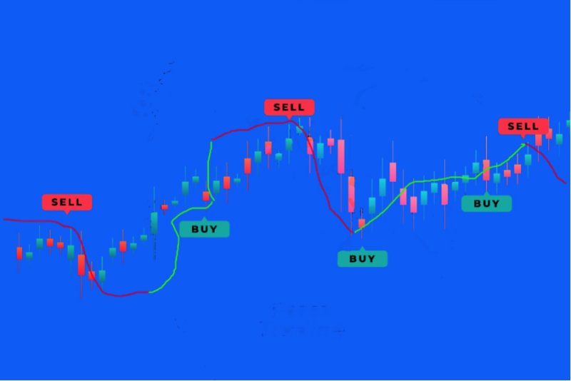 Buy and Sell Signals from the Supertrend Indicator