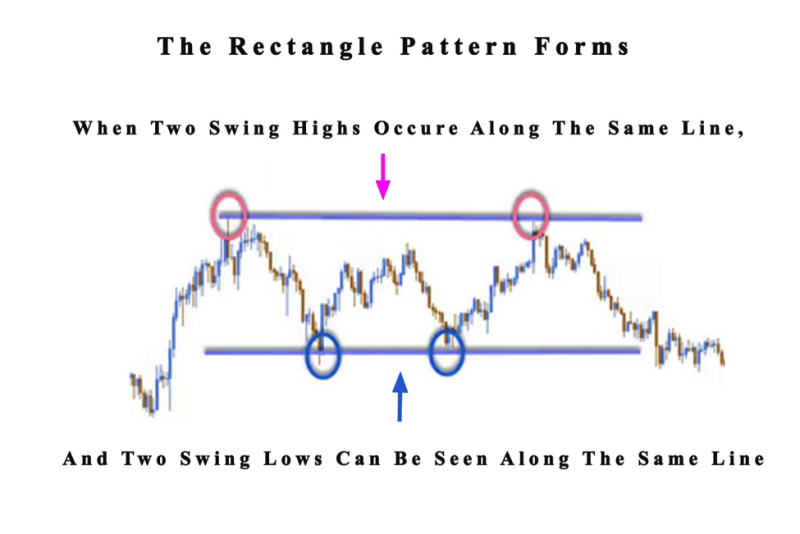 Rectangle Pattern Form