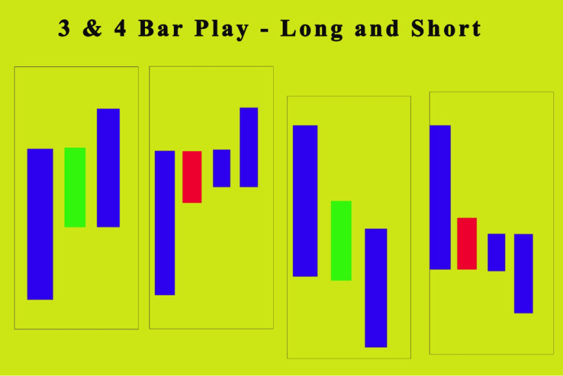 Narrow Ranged Bar