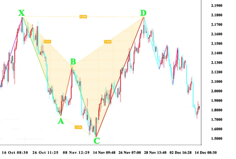 Cypher Pattern 1