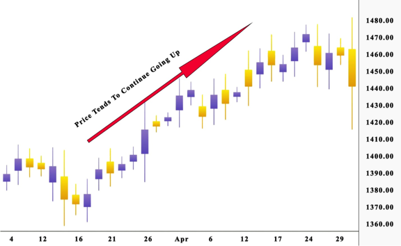 Momentum Trading 2