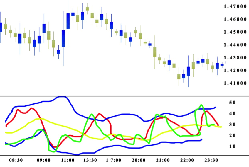 Learn the Complex TDI Indicator for Trading•Asia Forex Mentor