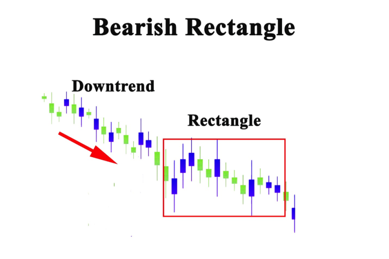 Bearish Rectangle