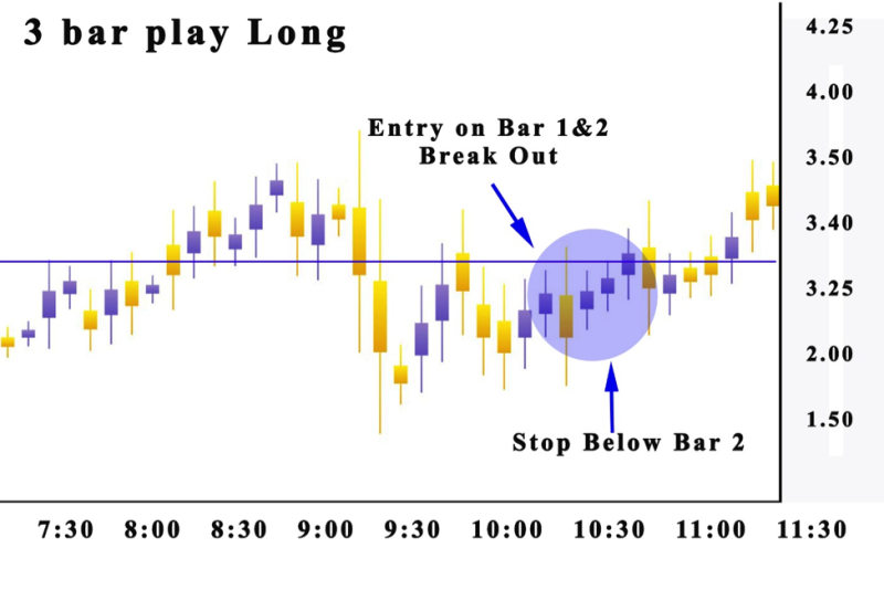 3 Bar Play Long 