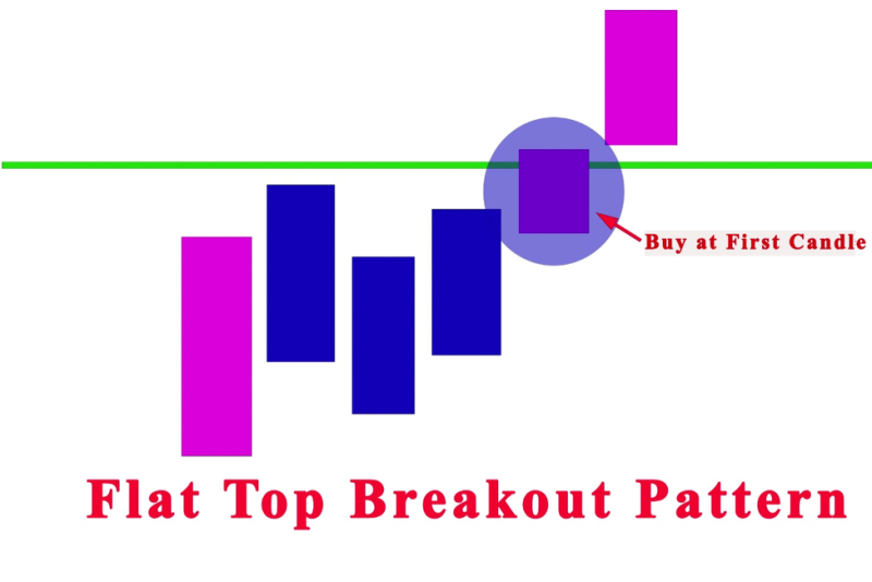 Momentum Trading 4