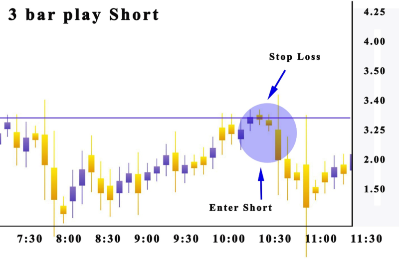 3 Bar Play Short