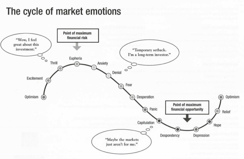 Market Emotions