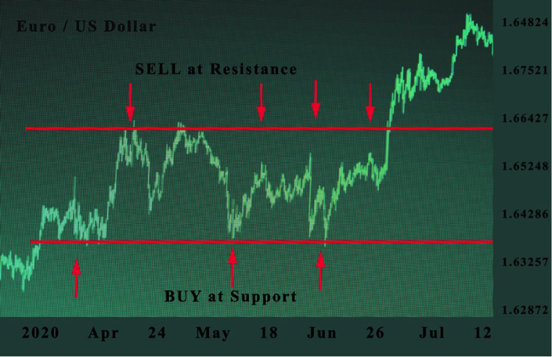 Scalping Tips