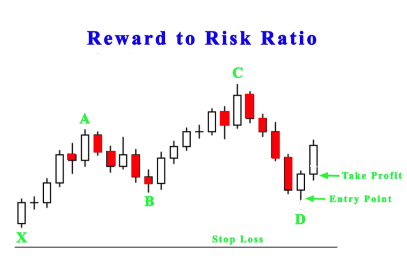 Cypher Pattern Strategies