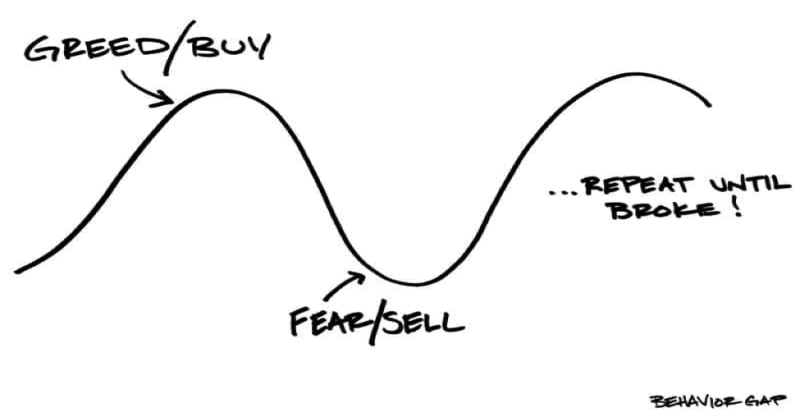 Market Cycles 5