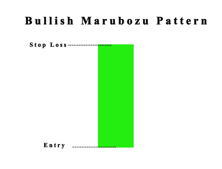 Bullish Marubozu