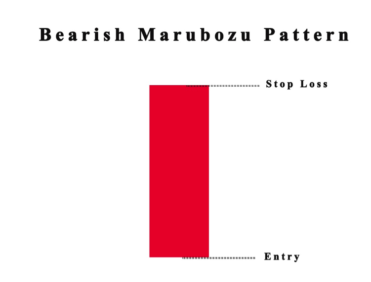 Bearish Marubozu