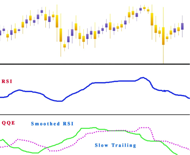 QQE Trend