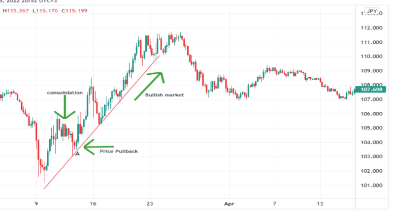 breakout pullback