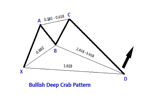 bullish crab