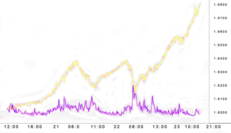 cboe volatility